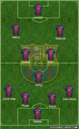 F.C. Barcelona Formation 2012