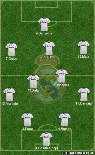 Real Madrid C.F. Formation 2012