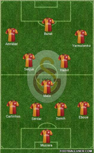 Galatasaray SK Formation 2012