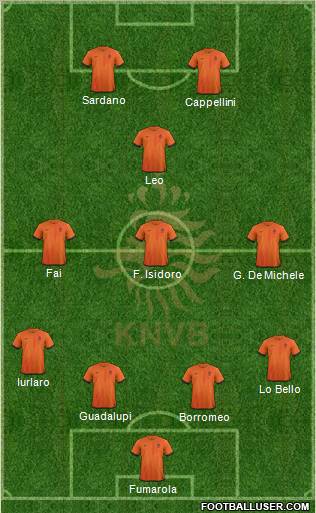 Holland Formation 2012