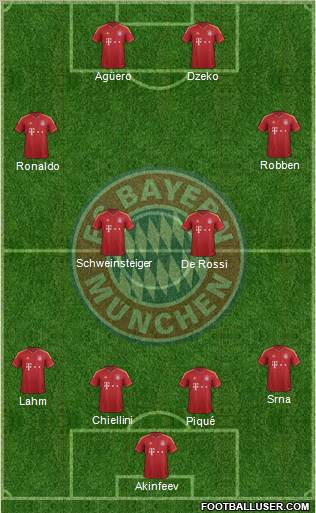 FC Bayern München Formation 2012