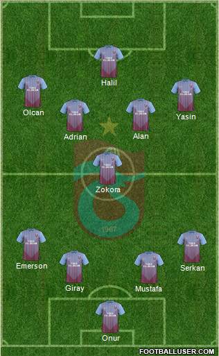 Trabzonspor Formation 2012