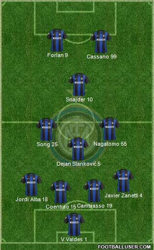 F.C. Internazionale Formation 2012