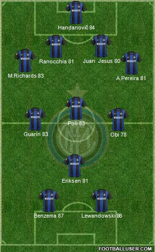 F.C. Internazionale Formation 2012
