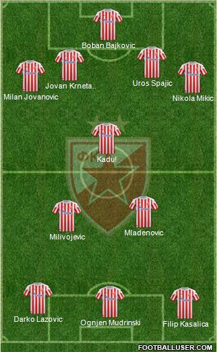 FC Red Star Belgrade Formation 2012