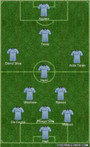 Manchester City Formation 2012