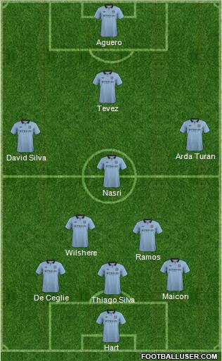 Manchester City Formation 2012