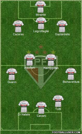 São Paulo FC Formation 2012
