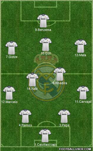 Real Madrid C.F. Formation 2012