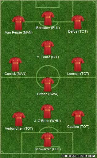 Liverpool Formation 2012