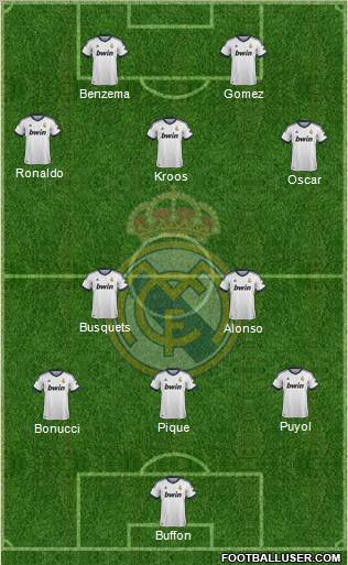 Real Madrid C.F. Formation 2012