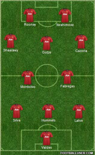 Manchester United Formation 2012