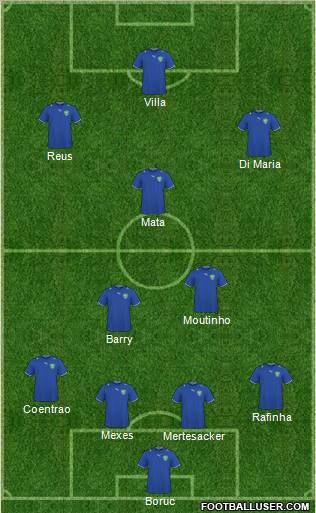 Uzbekistan Formation 2012