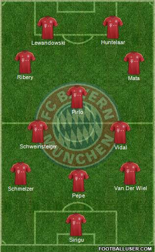 FC Bayern München Formation 2012