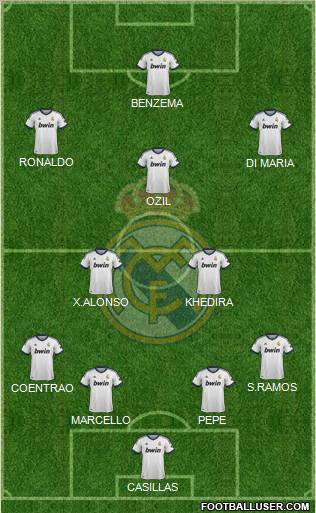 Real Madrid C.F. Formation 2012