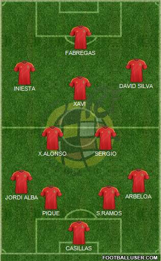 Spain Formation 2012