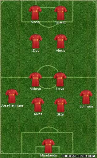 Liverpool Formation 2012