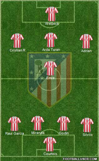 Atlético Madrid B Formation 2012