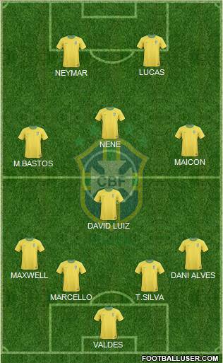 Brazil Formation 2012