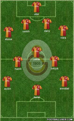 Galatasaray SK Formation 2012