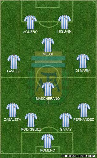 Argentina Formation 2012