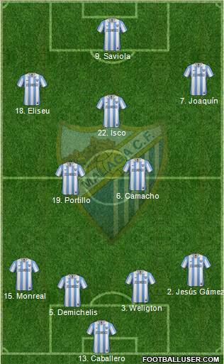 Málaga C.F., S.A.D. Formation 2012