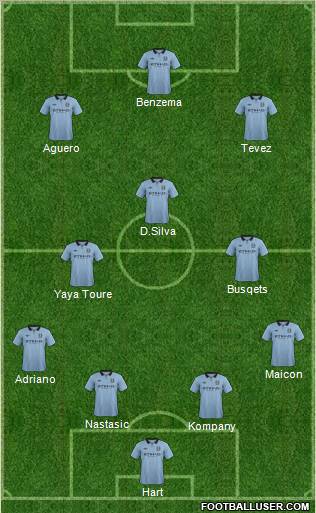 Manchester City Formation 2012