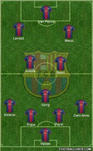 F.C. Barcelona Formation 2012