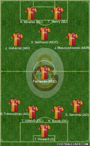 Galatasaray SK Formation 2012