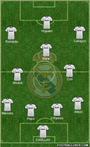 Real Madrid C.F. Formation 2012