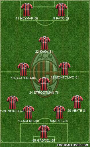 A.C. Milan Formation 2012