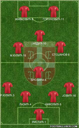 Serbia Formation 2012