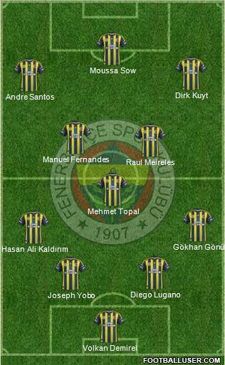 Fenerbahçe SK Formation 2012