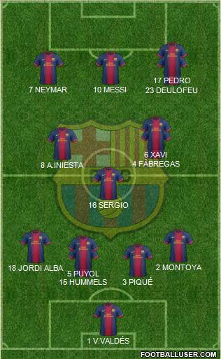 F.C. Barcelona Formation 2012