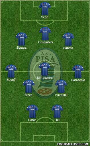 Pisa Formation 2012
