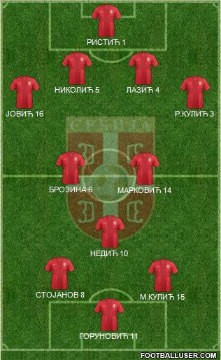 Serbia Formation 2012