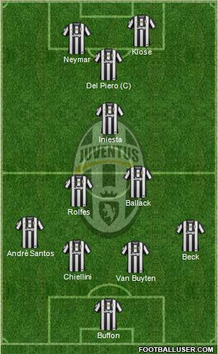 Juventus Formation 2012