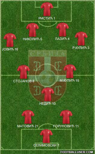 Serbia Formation 2012
