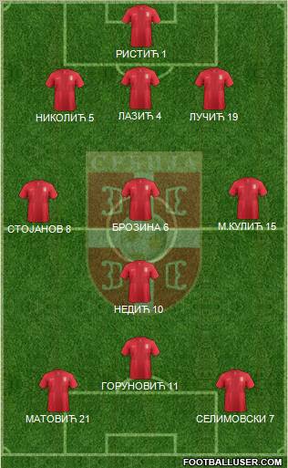 Serbia Formation 2012