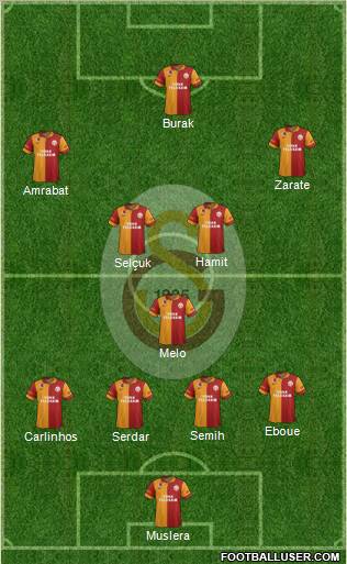 Galatasaray SK Formation 2012
