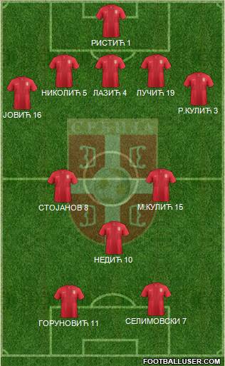 Serbia Formation 2012