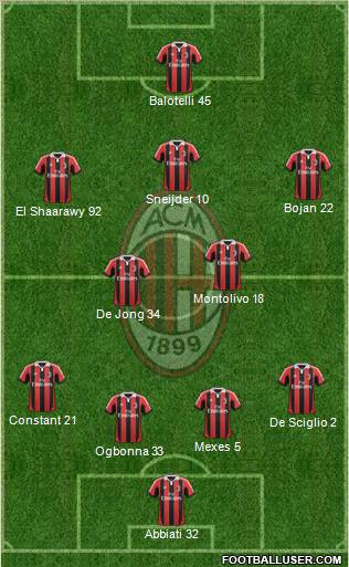 A.C. Milan Formation 2012