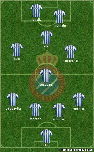 R.C.D. Espanyol de Barcelona S.A.D. Formation 2012