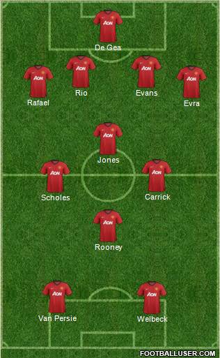 Manchester United Formation 2012