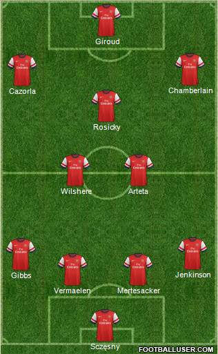 Arsenal Formation 2012