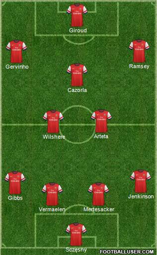 Arsenal Formation 2012