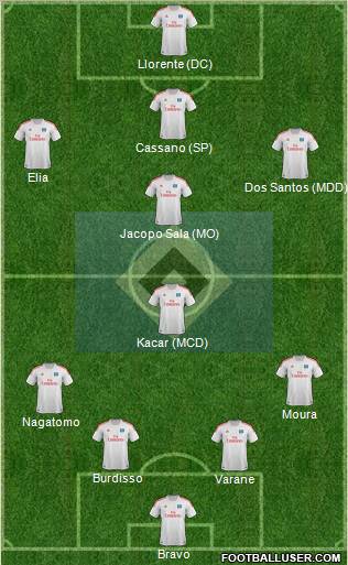Hamburger SV Formation 2012