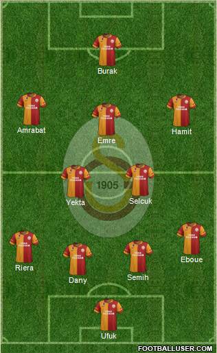 Galatasaray SK Formation 2012