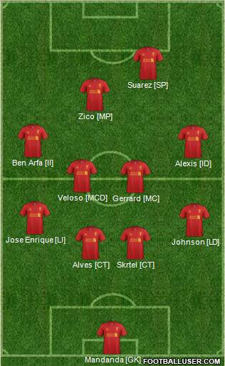 Liverpool Formation 2012
