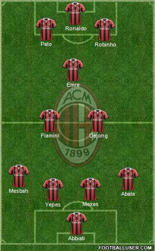 A.C. Milan Formation 2012